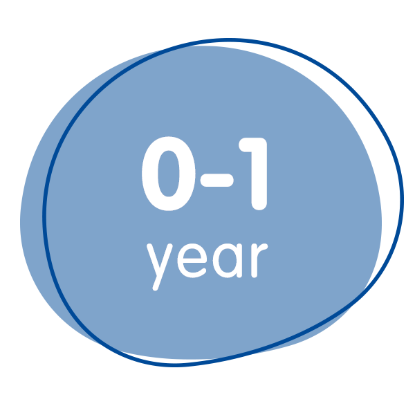 0-1 Year